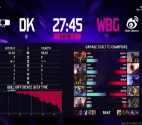 解说米勒：外战看微博！wbg牛逼，20dk！