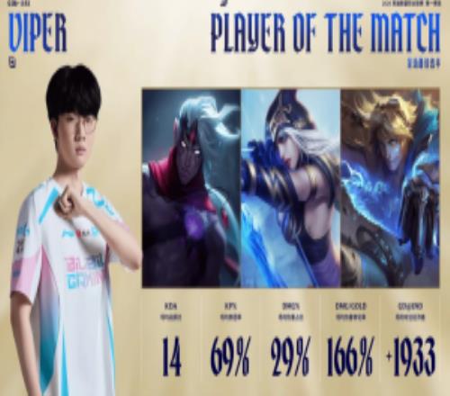 老公的壓製力！Viper分均傷害、KDA、分均補刀、傷害占比等多項數據全場最高