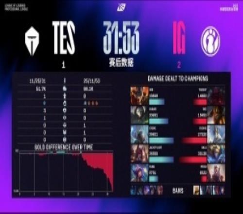 粉絲熱議TES不敵iG：第一把和后兩把是同一隊打的是一坨BP更是一坨！