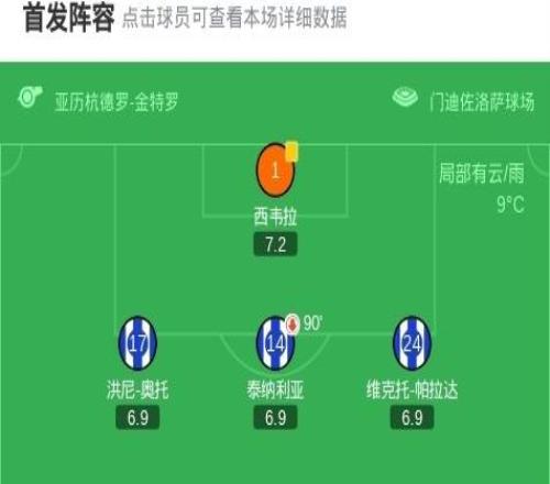 阿拉维斯11比利亚雷亚尔，，，，，，拉法马林乌龙，，，，，，佩佩天下波