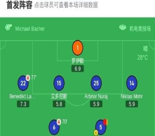 德國杯勒沃庫森40九人格羅薩斯帕赫晉級，?？?、格里馬爾多建功