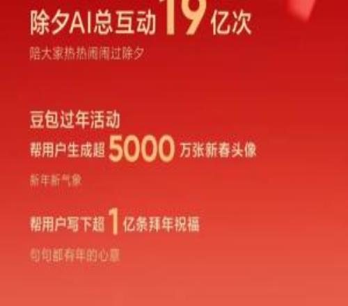 豆包：通過2026總台春晚送出超10萬份科技好禮和現金紅包