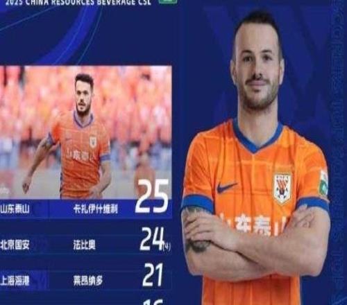 卡扎伊什維利領(lǐng)跑中超射手榜