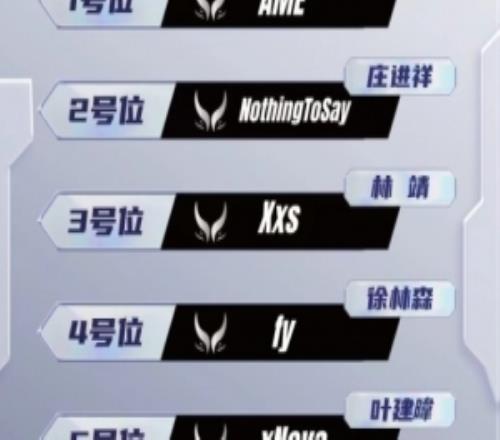 兜兜轉轉還是Ti8XG新賽季陣容與2018年PSG.LGD只有23位置區別