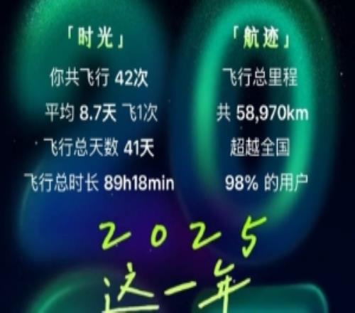 业务繁忙！管泽元分享全年飞行里程：接近6w公里，平均8天飞一次