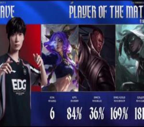 Leave整个系列赛发挥出色，斩获EDG对阵LNG系列赛POM
