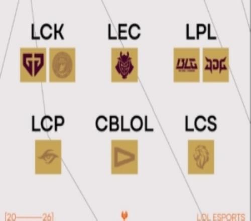 LOL官方发文：先锋赛剩余队伍中LPL两支队伍都仍在