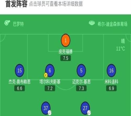 劍南春切爾西03埃弗頓，貝托兩射一傳，恩迪亞耶建功