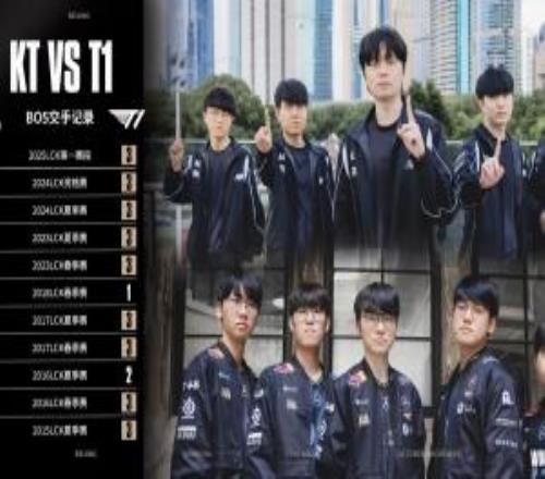 T1对阵KT的历史BO5交手数据:11个大场KT仅赢下两次!