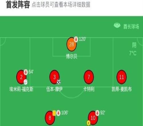 阿森纳女足32科林蒂安夺女子冠军杯,福尔德加时赛制胜