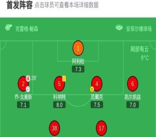 剑南春利物浦20布莱顿,埃基蒂克双响,萨拉赫角球助攻