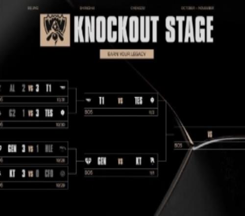 S15四強(qiáng)賽程：11月1日下午三點(diǎn)GENvsKT2日下午三點(diǎn)TESvsT1