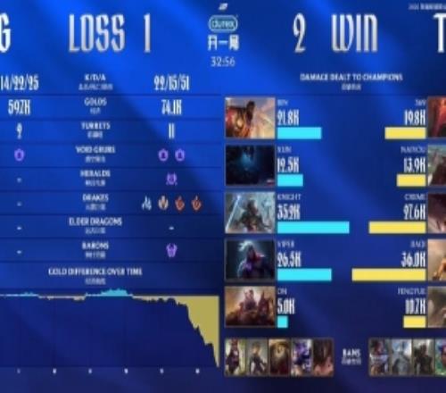 BLG超話熱議不敵TES：內部要不再爆一次有人出走吧，輿論又轉移了