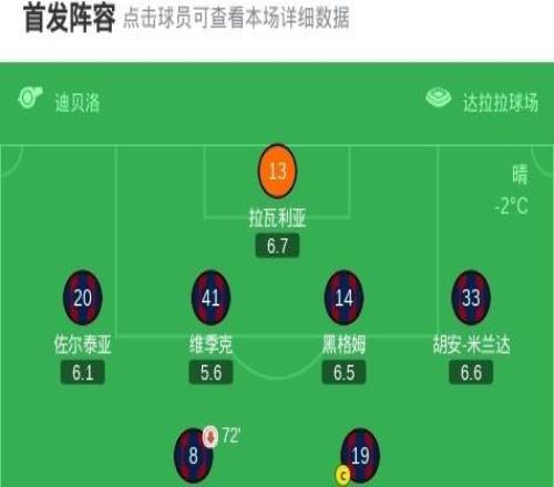 亚特兰大客场20博洛尼亚,尼古拉克尔斯托维奇梅开二度