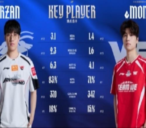 賽事看點：AL熟悉的開局模式Tarzan數據全麵領先monki