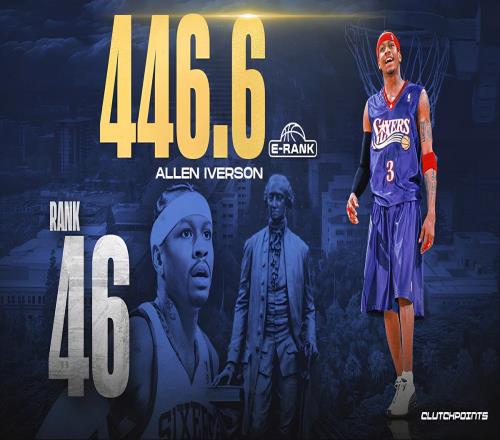 NBA史上100位最佳球员排名基于新的指标统计：5041位