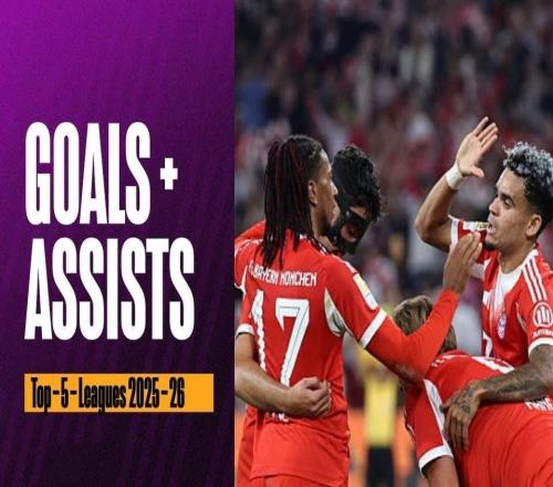 本赛季五大联赛参与进球25+球员:拜仁独占3人,其余球队2人