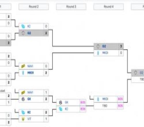 G2輕鬆30橫掃戰勝MKOI晉級LEC決賽：季後賽階段一個小局未失