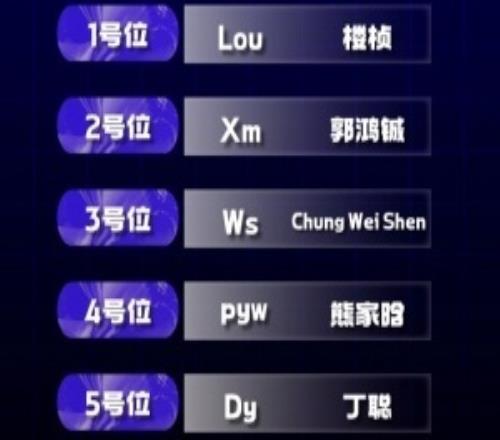 VG它回來(lái)了！VG官宣大名單：Lou、Xm、Ws、pyw、DyPlanet替補(bǔ)