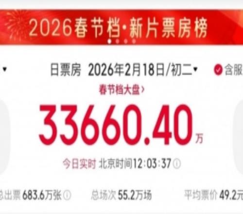 电竞博主谈春节档电影：武侠片太难飞驰人生3票房冠军没任何悬念了