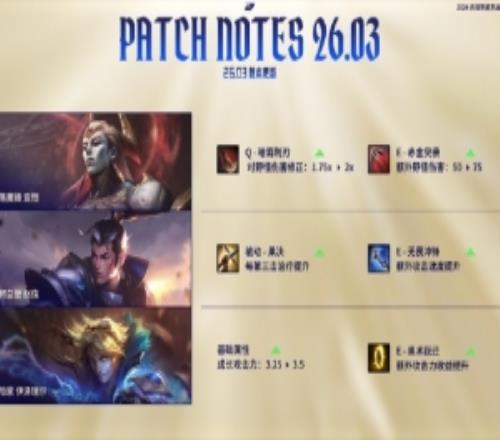 26.03版本看点：亚恒赵信EZ等英雄加强布隆维鲁斯等削弱