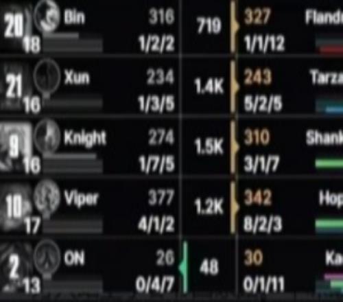 惊天17！knight沙皇发挥糟糕遭shanks单杀成突破口！