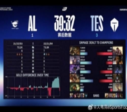 管澤元：恭喜滔搏！最后一把失誤更少抓機會能力更強！進決賽了
