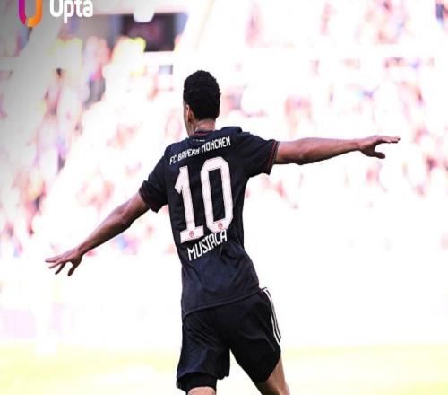 拜仁单赛季德甲8次逆转取胜，追平勒沃库森保持的历史纪录