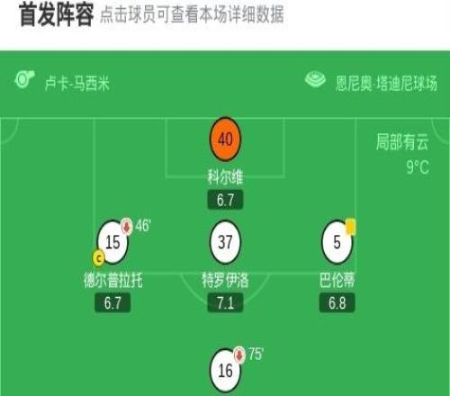 帕尔马11卡利亚里,弗洛伦肖破僵,奥里斯塔尼奥扳平