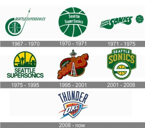 十七年變革，“雷霆”是怎么來的