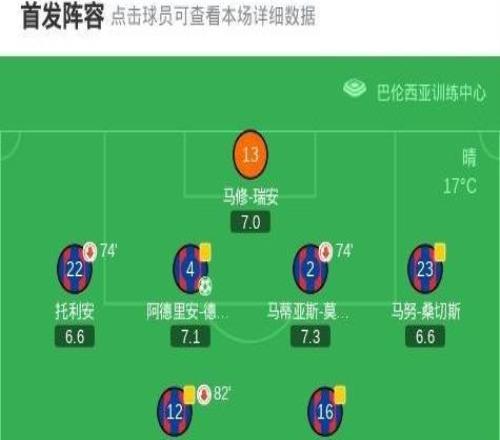 莱万特11皇家社会,久保建英先拔头筹,阿德里安德拉富恩特救主