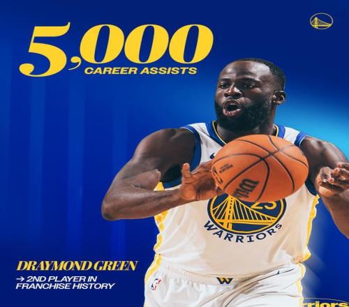 勇士队史助攻榜第二人!追梦达成生涯5000次助攻里程碑