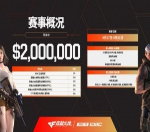 EWC官宣穿越火線正式登陸26電競世界杯：200萬元獎金池已就緒