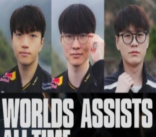 賽事官方統(tǒng)計(jì)世界賽助攻榜：Faker第一，Keria即將破千