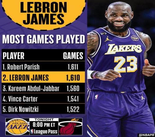 追平“酋长”并列联盟历史第一!詹姆斯确认将出战热火