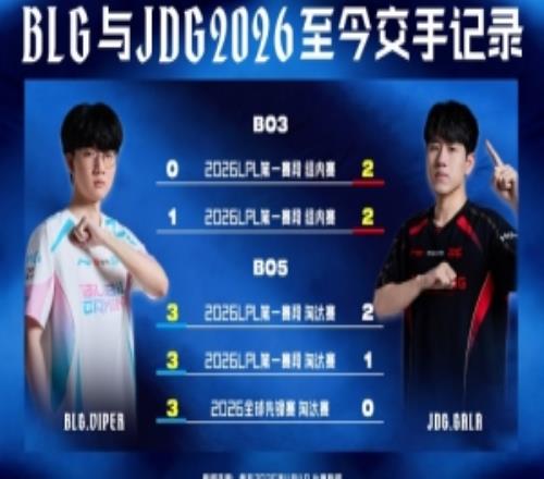 BLG和JDG今年交手记录：BLG在BO5里全胜，JDG在BO3里全胜
