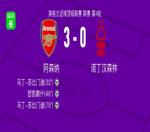 阿森納30大勝諾丁漢森林，馬丁蘇比門迪雙響，哲凱賴什破門