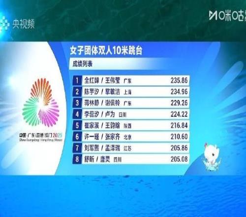 全運會跳水女子團體：全紅嬋搭檔王偉瑩，幫助廣東隊成功衛冕