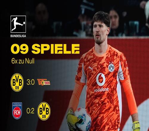 本賽季前9輪6場零封，多特與阿森納并列五大聯賽第一