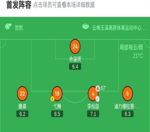 成都客場(chǎng)51云南<div id=
