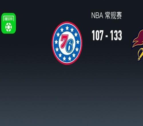 NBA戰(zhàn)報(bào)：騎士133107大勝76人，米切爾35+7+9