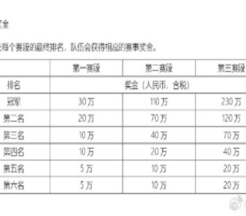 爆料人談多位選手第一賽段不打：積分+錢少不重要后面會有人回來