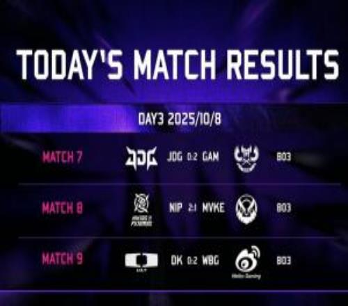许哥拯救了LPL！ASI今日赛果：JDG成越南腐乳出局MVKE断网不敌NIP