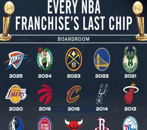 仅10支球队没拿到冠军！严重批评快船篮网尼克斯！