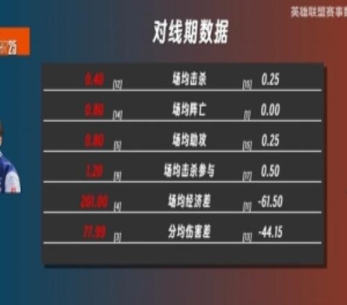 KTvsCFO数据前瞻:上单perfect全面领先Rest打野junjia压制Cuzz