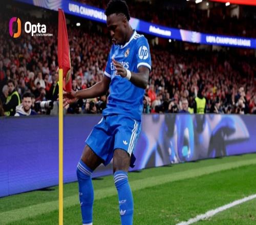 维尼修斯欧冠已打入31球，位列巴西球员欧冠历史射手榜第二