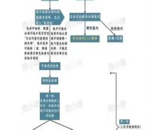 转会竞拍流程:首轮密封报价自由人拒签也被禁赛罚款第二轮多次竞价平局选手可选俱乐部