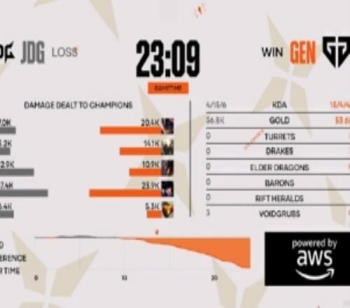 王多多：GEN这团战真厉害JD开局已经很好了但是打团GEN太成熟了