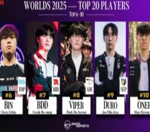 鬼皇澤元到底怎么選的S15TOP610：Bin第六壓ZuesTheshy前五或20開外