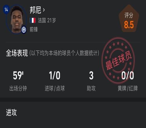 堪稱完美！邦尼對陣克雷莫納60分鐘送出1球3助攻